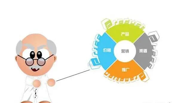 seo网络推广优化法子 贵州省遵义市保险业