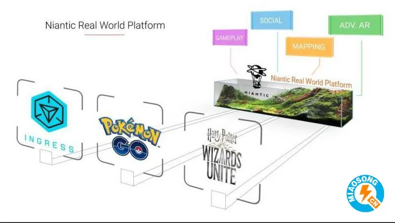 高通公司与“PokémonGo”开发商合作，制造AR眼镜