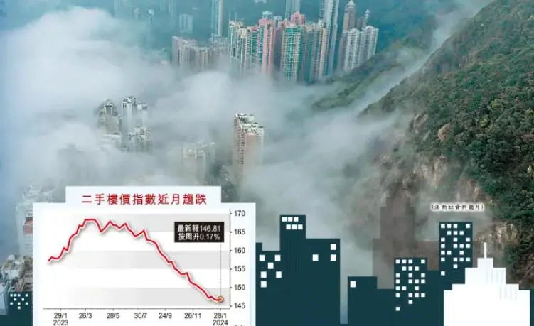 摩通发表的投资调查报告：称投资者目前对香港楼市抱持悲观态度